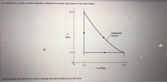 Solved Air contained in a piston-cylinder assembly undergoes | Chegg.com