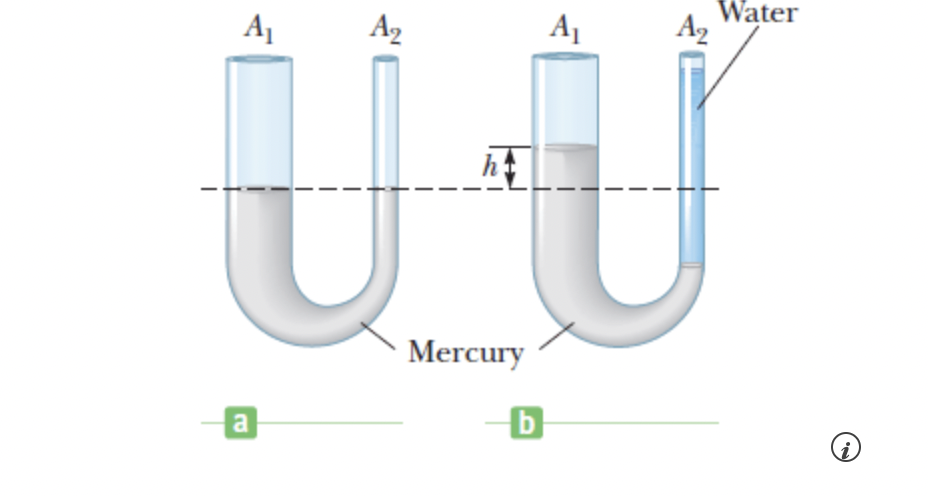 Solved Figure (a) below shows a U-shaped tube containing an | Chegg.com