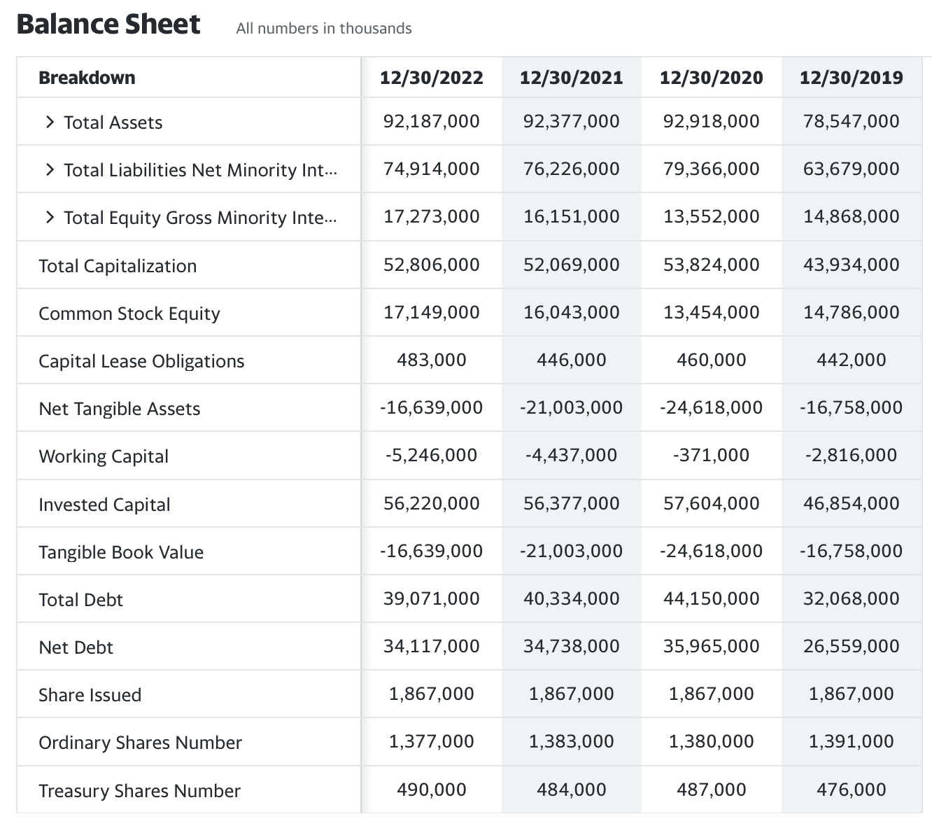 solved-examine-the-balance-sheet-prepare-common-size-chegg