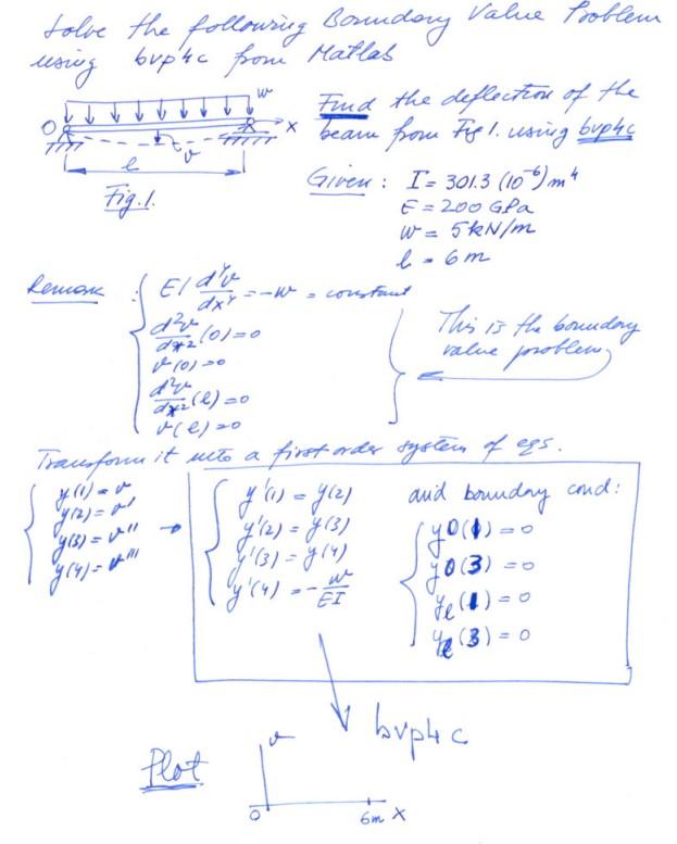 Solved W Value Poblem solve the follouring Bondary using bup | Chegg.com