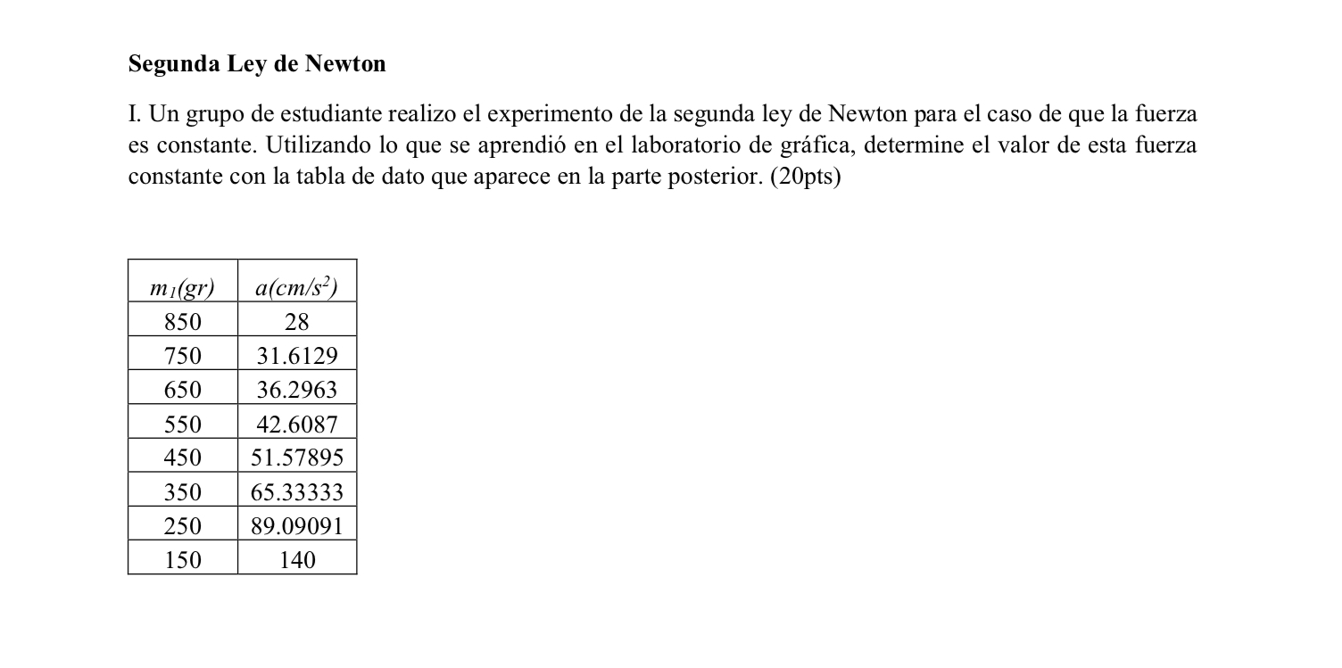 Segunda Ley de Newton I. Un grupo de estudiante realizo el experimento de la segunda ley de Newton para el caso de que la fue