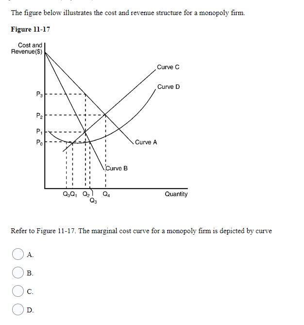 Solved The figure below illustrates the cost and revenue | Chegg.com