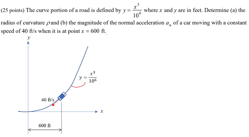 Solved (25 points) The curve portion of a road is defined by | Chegg.com