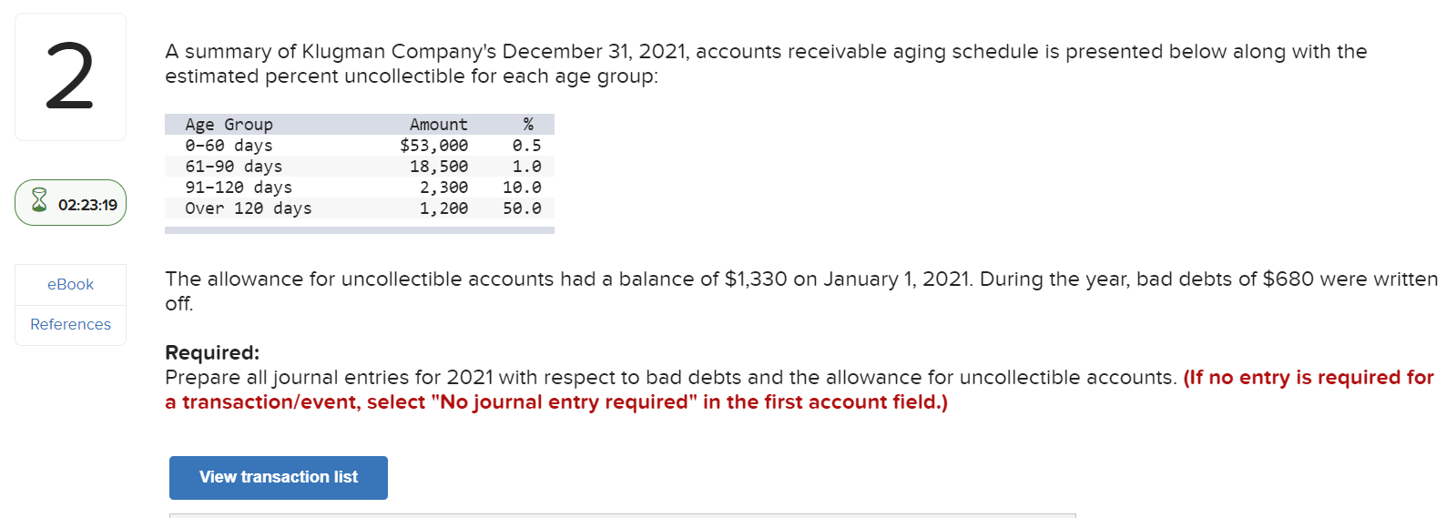 Solved 2 A summary of Klugman Company's December 31, 2021, | Chegg.com