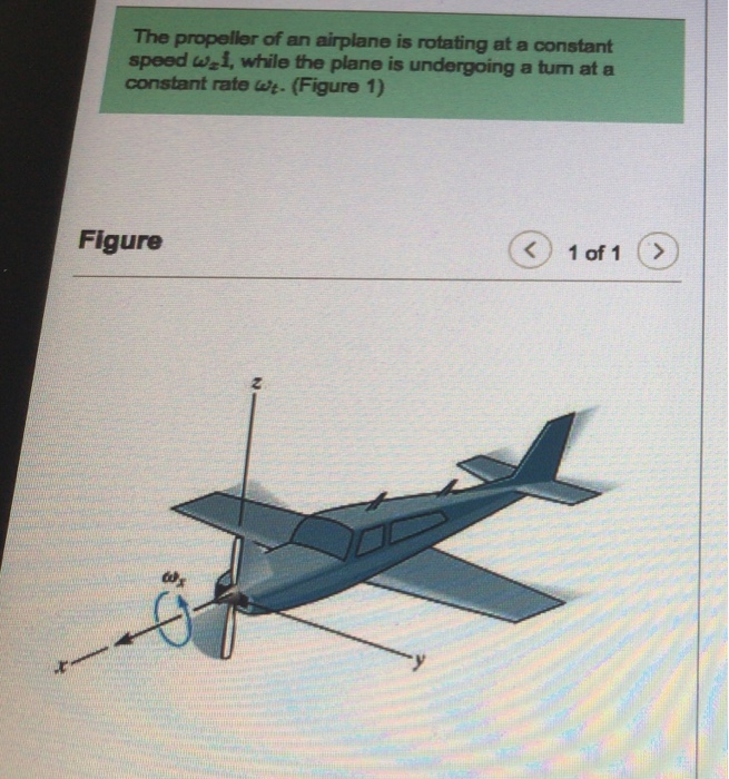 Solved The propeller of an airplane is rotating at a | Chegg.com