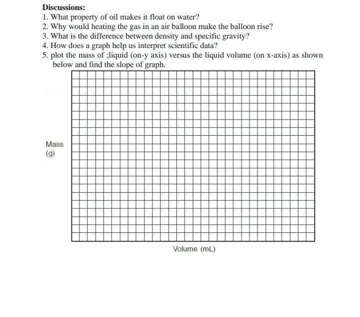 Solved Discussions: 1. What property of oil makes it float | Chegg.com