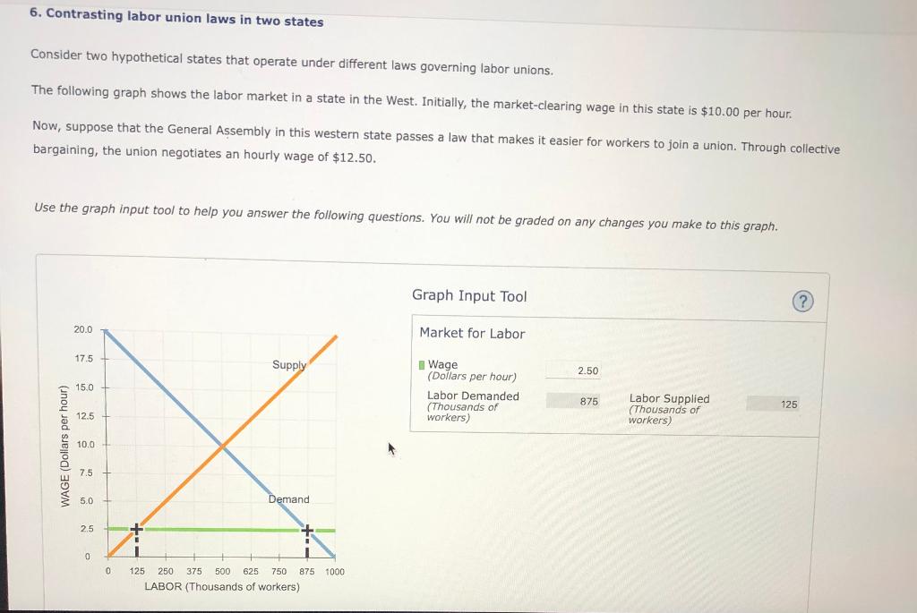 Solved 6. Contrasting Labor Union Laws In Two States | Chegg.com