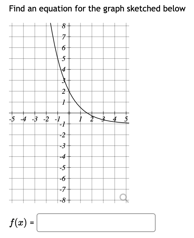 Solved Find an equation for the graph sketched below | Chegg.com