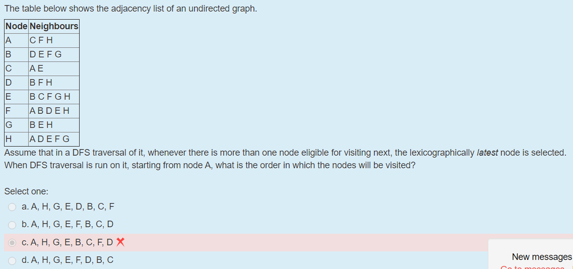 Solved The Table Below Shows The Adjacency List Of An Und Chegg Com