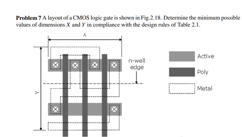 Solved A layout of a CMOS logic gate is shown in Fig.2.18. | Chegg.com