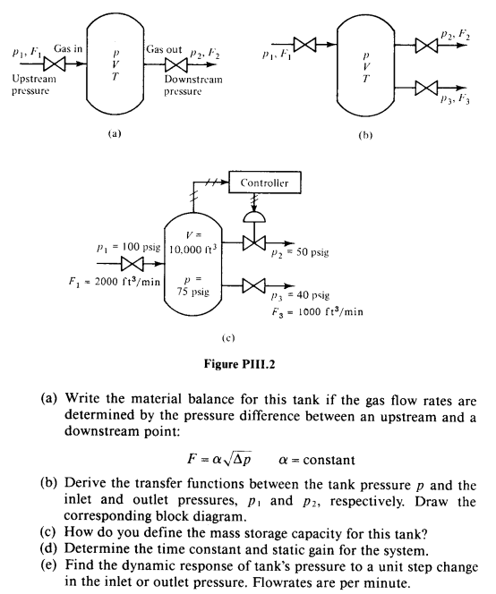 Solved Figure PIII.2 (a) Write the material balance for this | Chegg.com