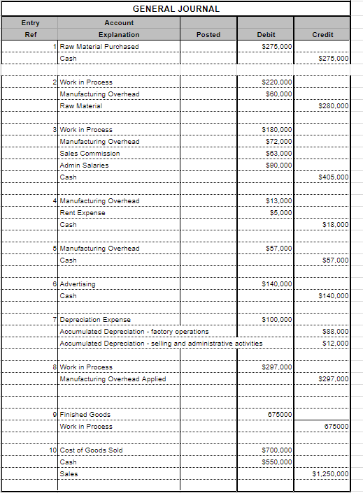 Solved GENERAL JOURNAL Entry Account Ref Explanation Posted | Chegg.com