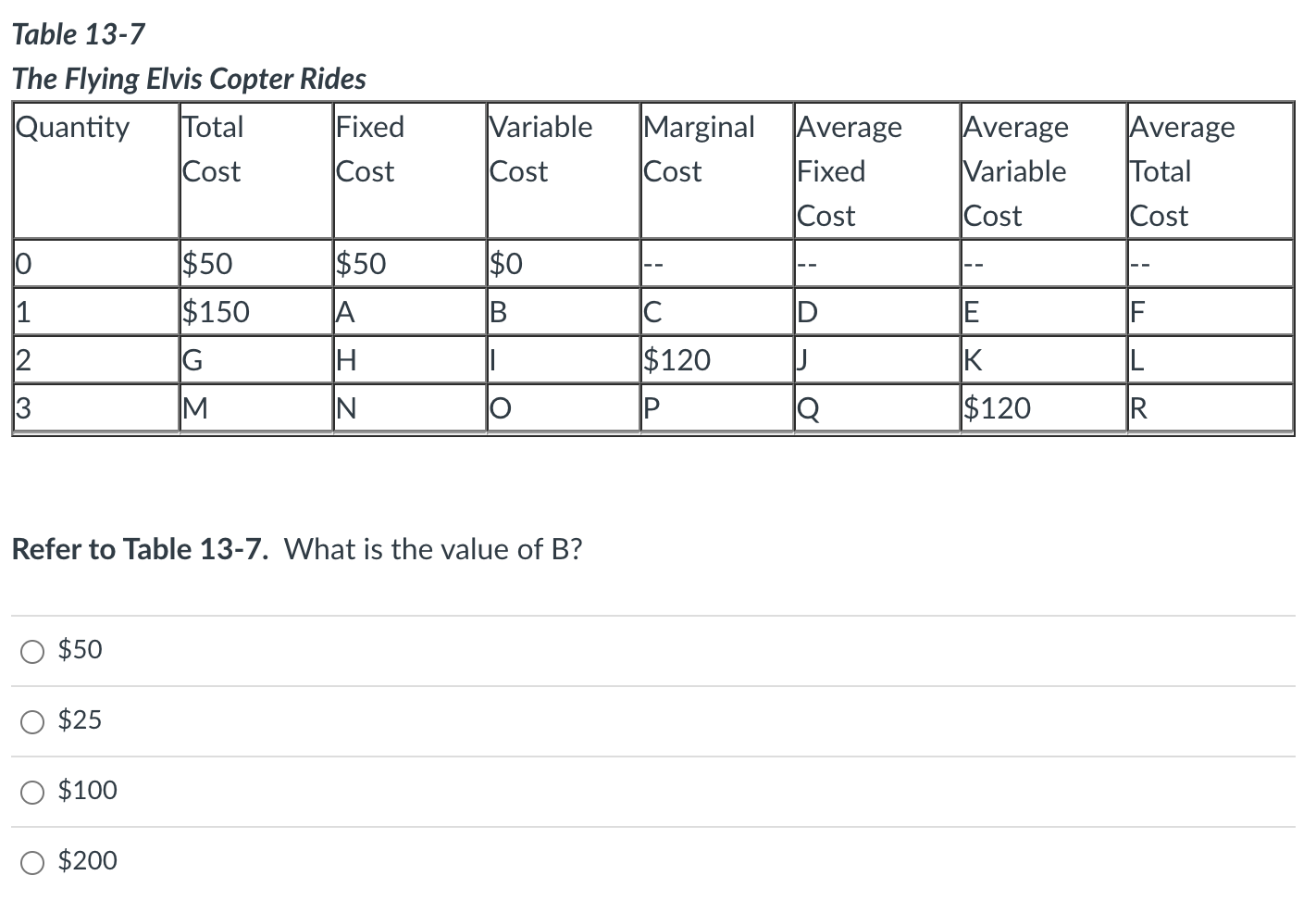 Solved Table 13-7 The Flying Elvis Copter Rides Quantity | Chegg.com