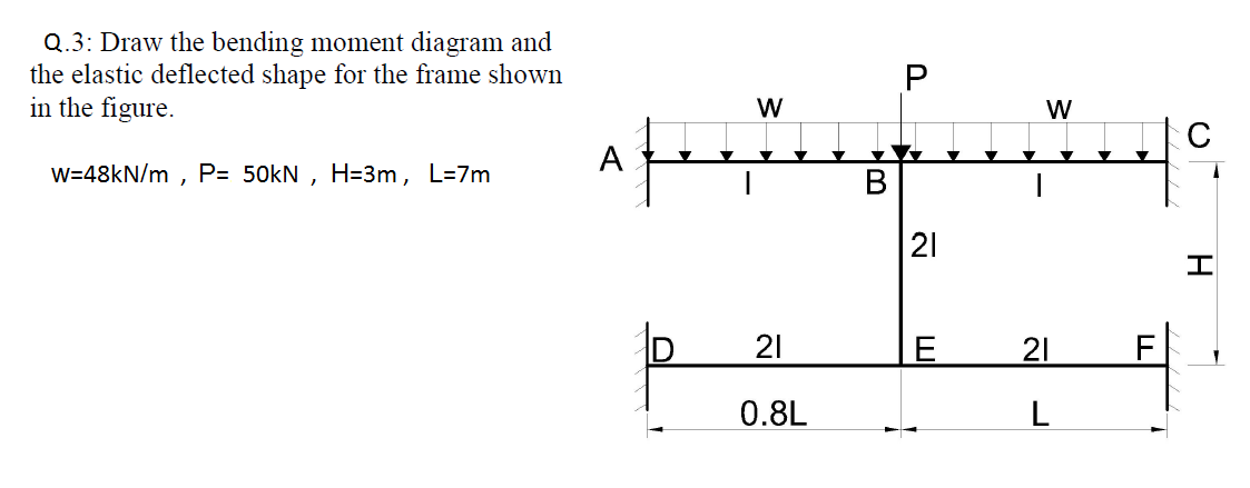 Solved Q.3: Draw the bending moment diagram and the elastic | Chegg.com