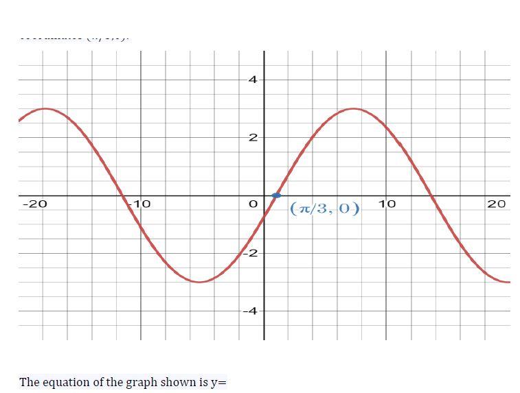 Solved The graph shown is a transformation the graph of | Chegg.com