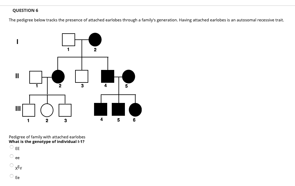 Solved The pedigree below tracks the presence of attached | Chegg.com