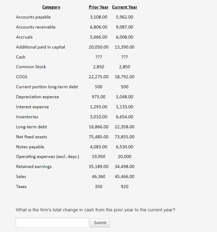 solved-what-is-the-firm-s-total-change-in-cash-from-the-chegg