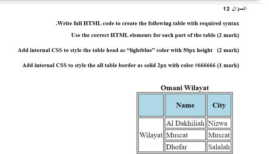 Solved السؤال 12 .Write full HTML code to create the | Chegg.com