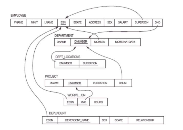 Solved Considering The Following Schema, Express The Queries | Chegg.com