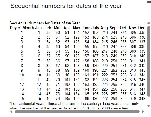 Solved Click here to view 1 ﻿to 15 ﻿days of the table of | Chegg.com