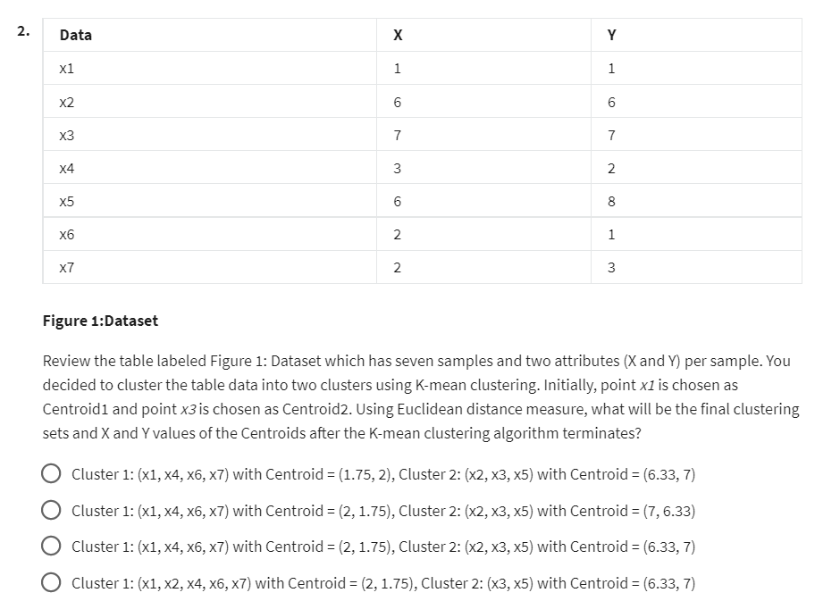 Review the table labeled Figure 1: Dataset which has seven samples and two attributes (X and Y) per sample. You decided to cl