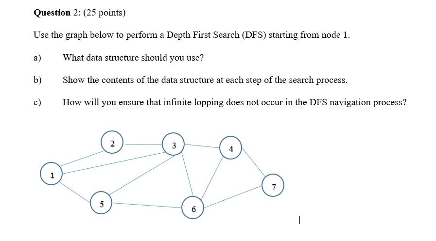 Solved Question 2: (25 points) Use the graph below to | Chegg.com