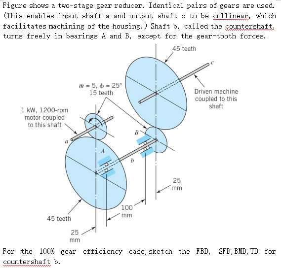 Figure Shows A Two-stage Gear Reducer. Identical | Chegg.com