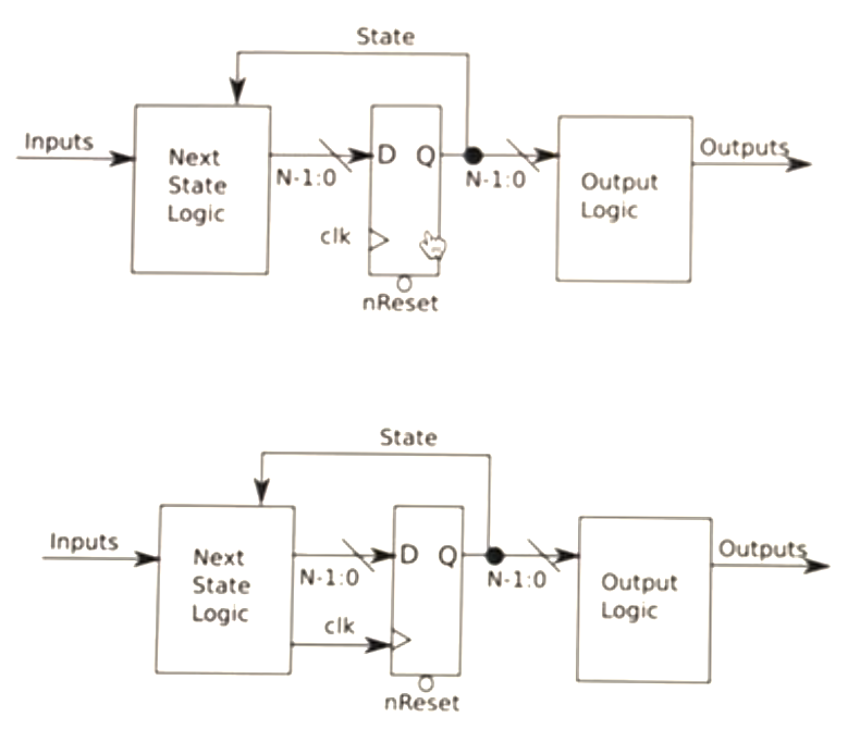 Solved Which is invalid design? choose one out of four | Chegg.com