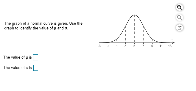 Solved The graph of a normal curve is given. Use the graph | Chegg.com