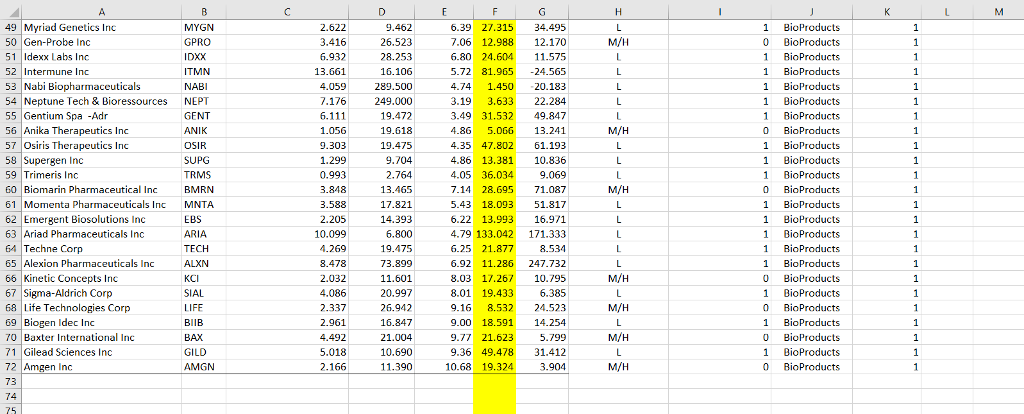 Multiple Regression Analysis Assignment For this | Chegg.com