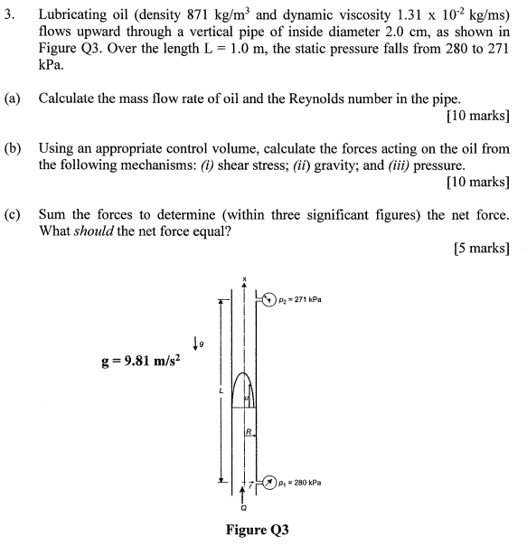 Solved 3. Lubricating oil (density 871 kg/m and dynamic