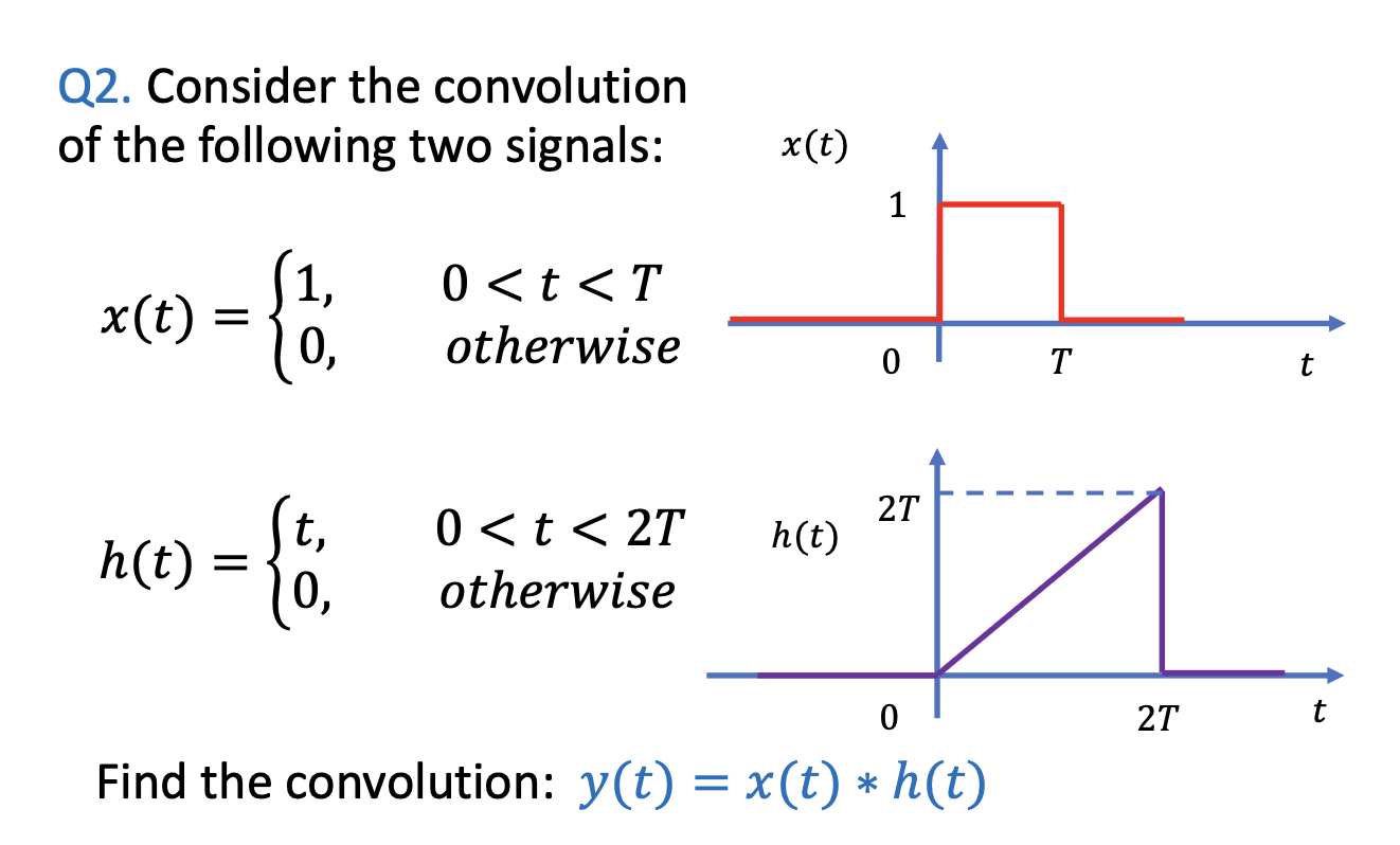 Solved Q2 Consider The Convolution Of The Following Two