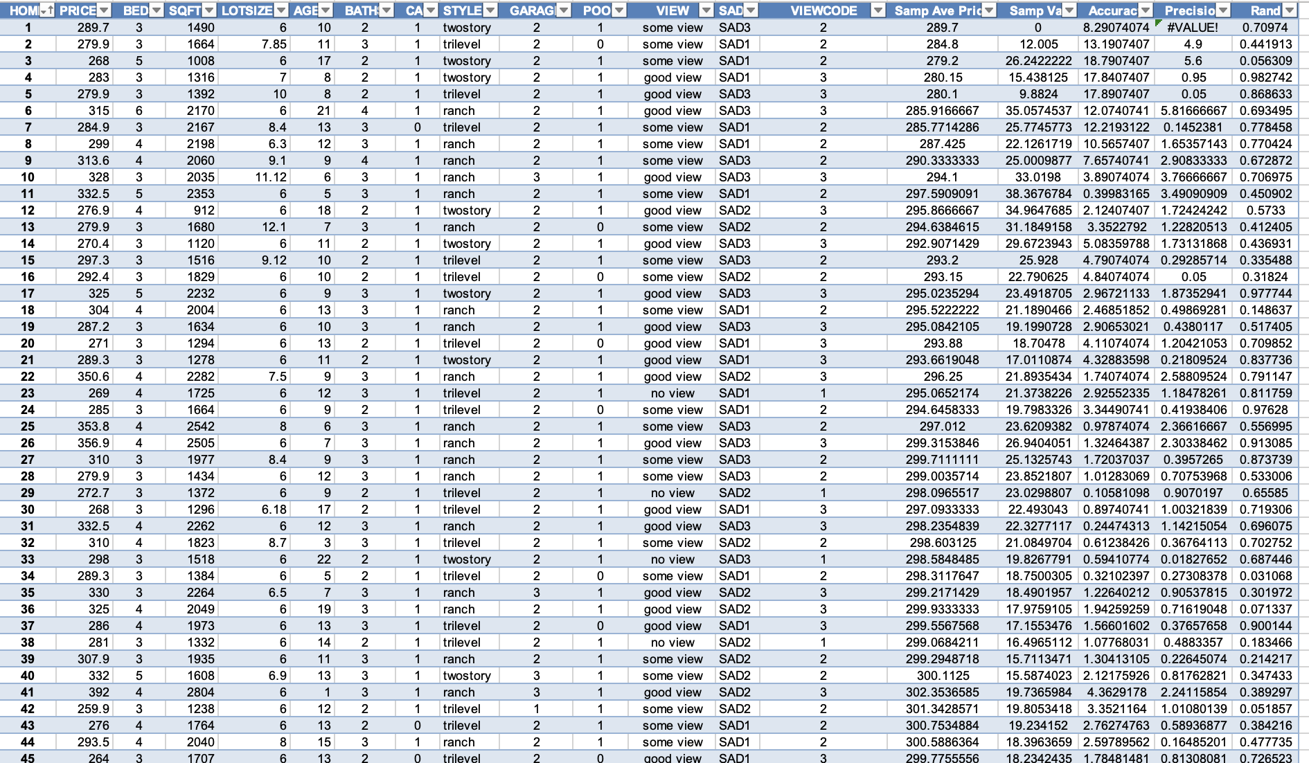 HOMES HOME: ID code for homes (not a variable) PRICE: | Chegg.com