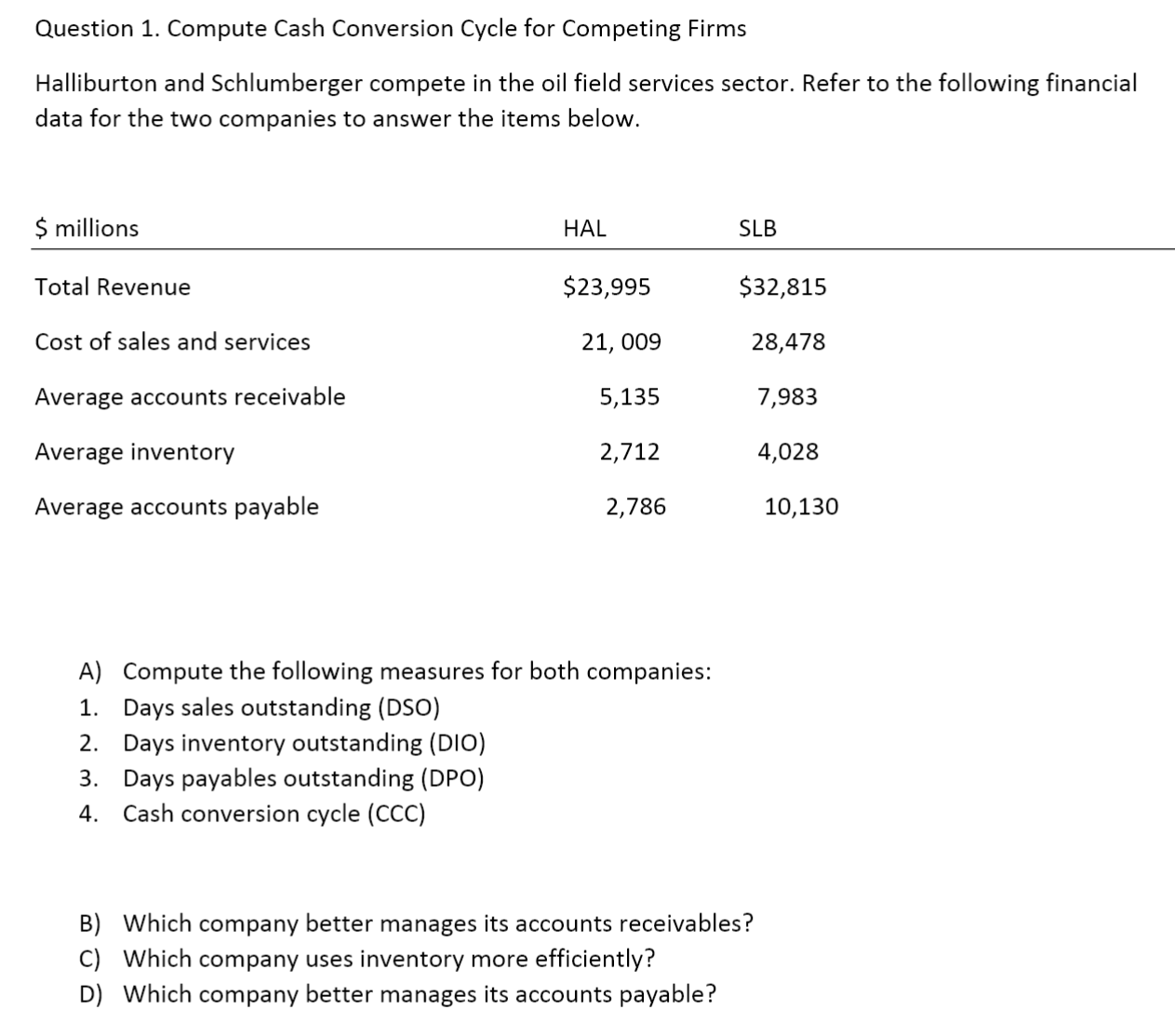 Solved Question 1. Compute Cash Conversion Cycle for