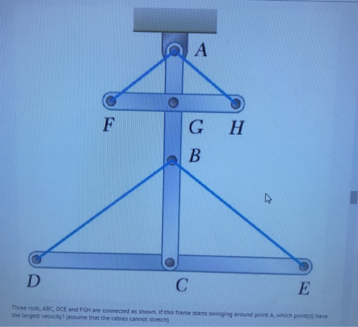 Solved A) Three rods, ABC,DCE, and FGH are connected as