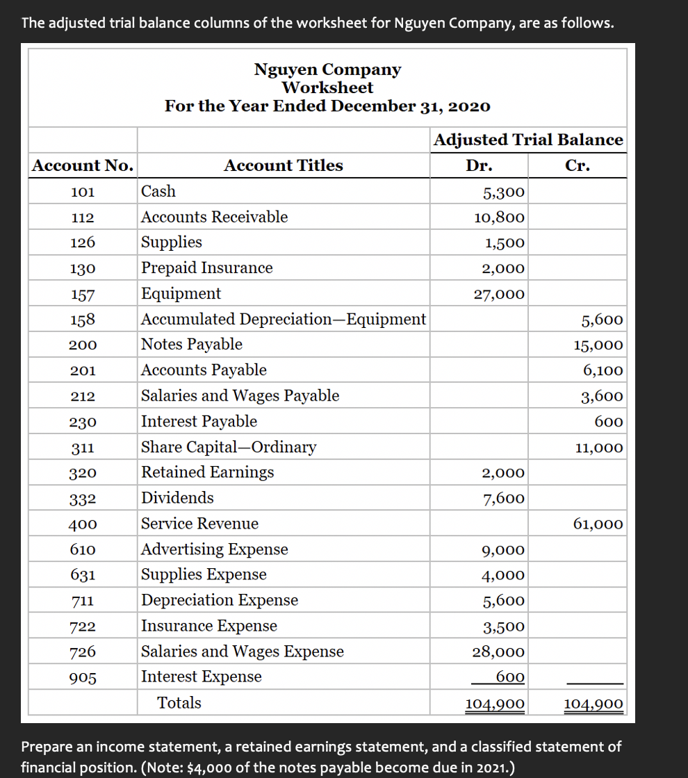 Solved The adjusted trial balance columns of the worksheet
