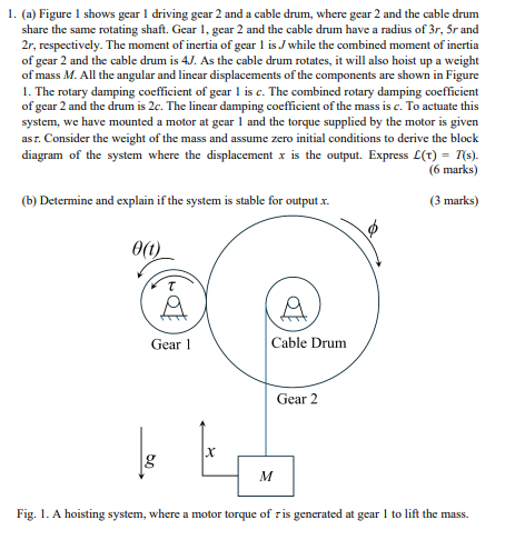 Solved 1. (a) ﻿Figure 1 ﻿shows gear 1 ﻿driving gear 2 ﻿and a | Chegg.com