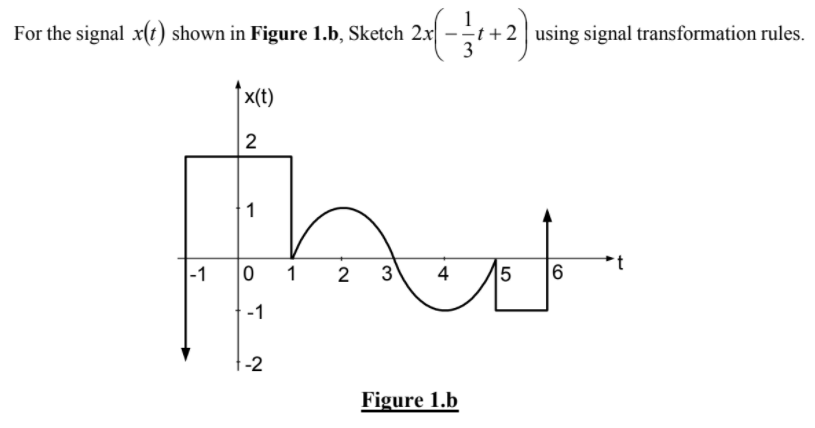 Solved For the signal x(t) shown in Figure 1.b, Sketch 2xl | Chegg.com