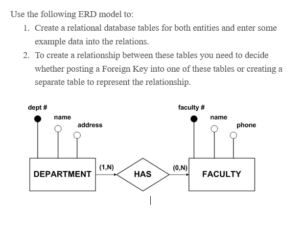 Solved Use the following ERD model to: 1. Create a | Chegg.com