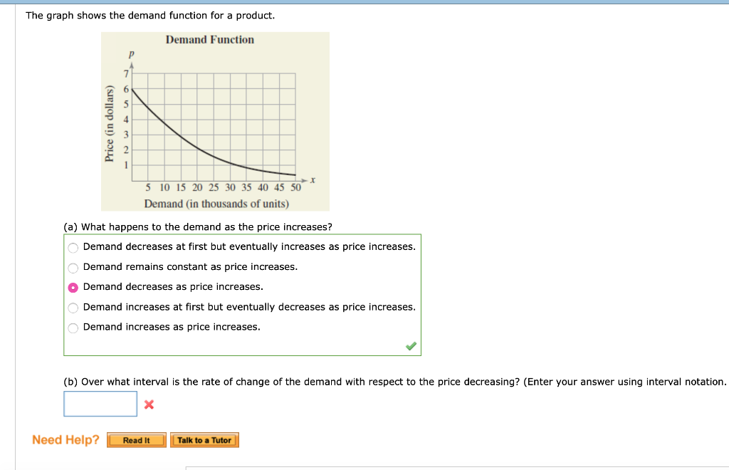 Solved The graph shows the demand function for a product. | Chegg.com