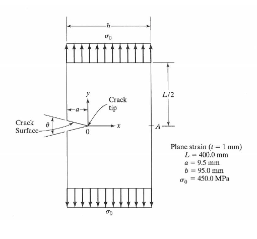 An edge crack of length a in a rectangular plate is | Chegg.com