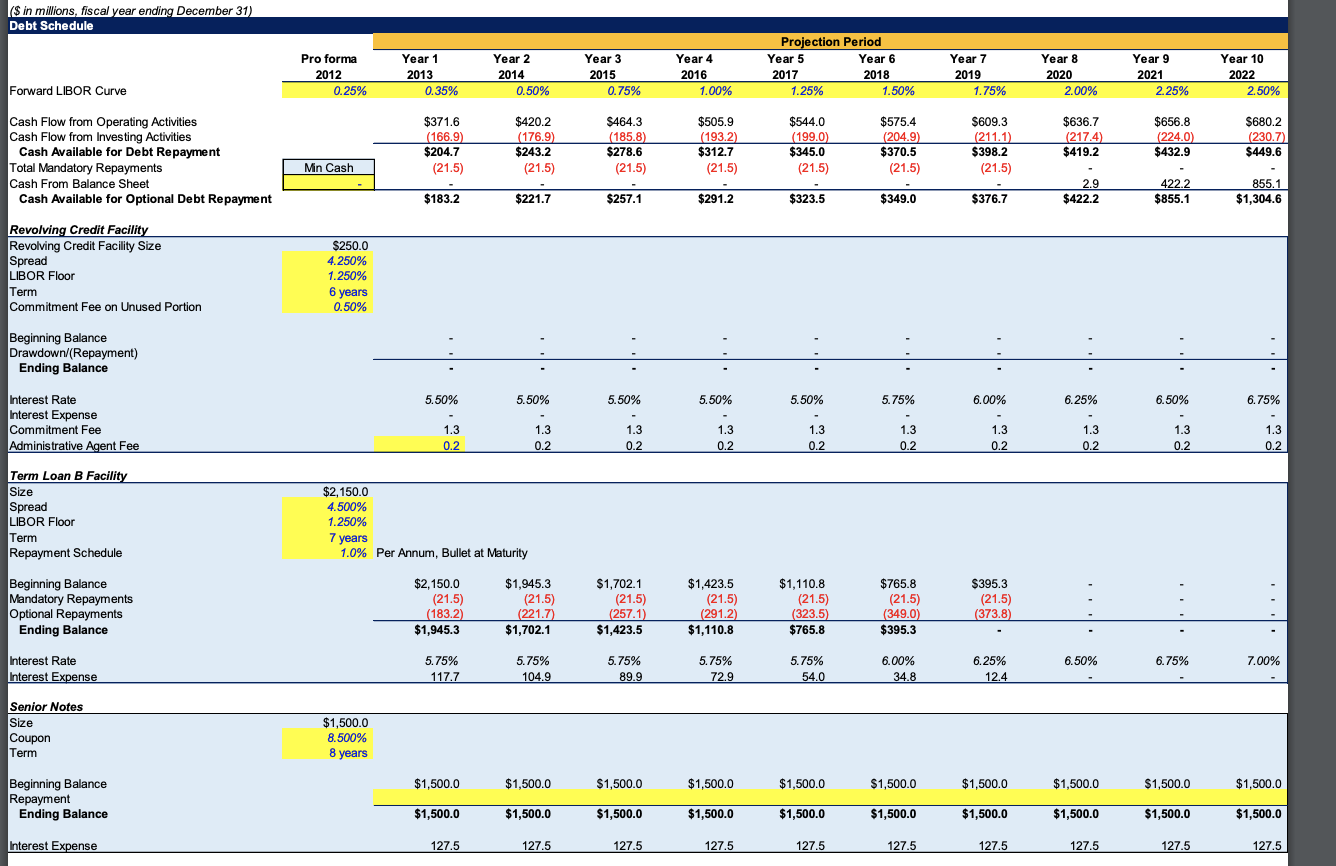 Using this LBO analysis example, assume that the | Chegg.com