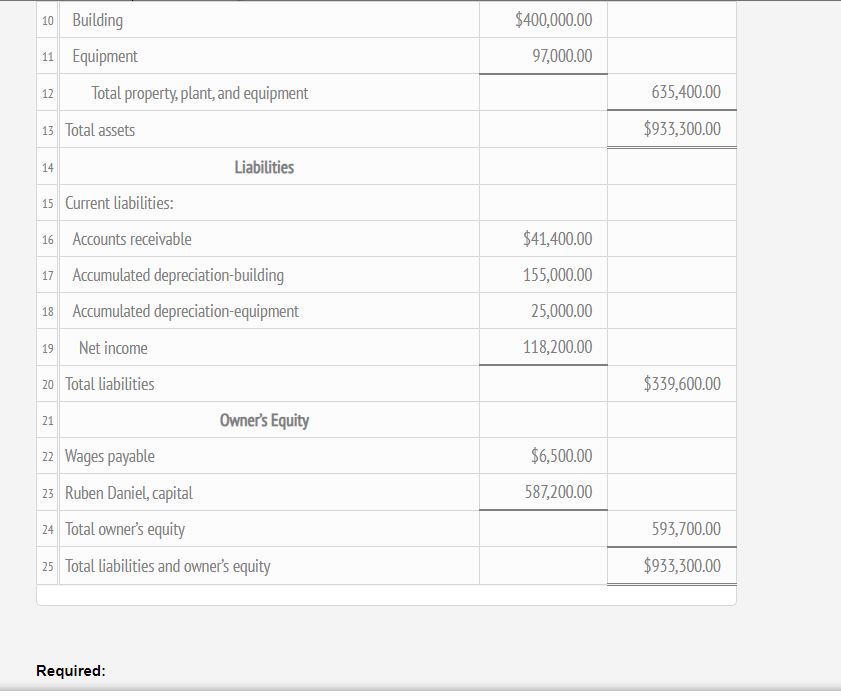 solved-balance-sheet-instructions-below-is-the-balance-sheet-chegg