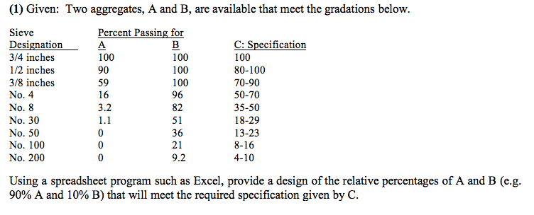 Solved (1) Given: Two Aggregates, A And B, Are Available | Chegg.com