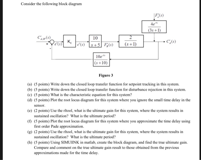 Solved Consider the following block diagram F(s) CASP(s) 10 | Chegg.com
