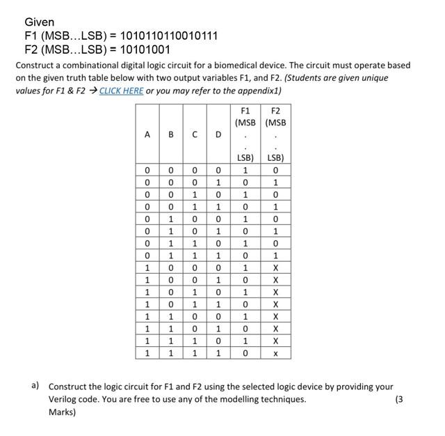 Solved Given F1 (MSB...LSB) = 1010110110010111 F2 | Chegg.com
