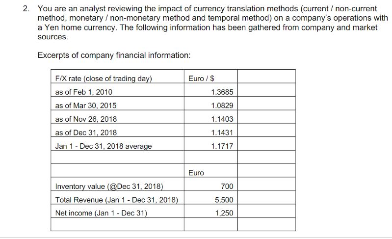 2. You are an analyst reviewing the impact of | Chegg.com