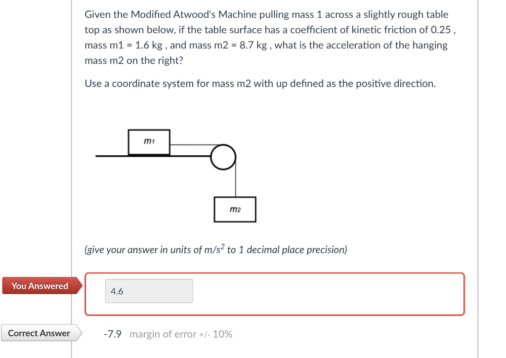 Solved Given the Modified Atwood's Machine pulling mass 1