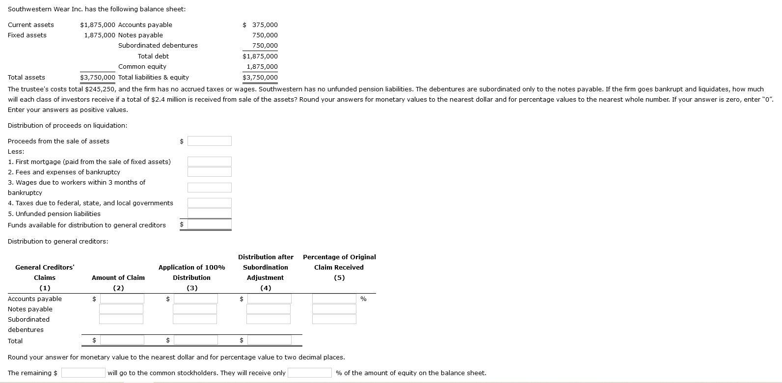Solved Southwestern Wear Inc. has the following balance