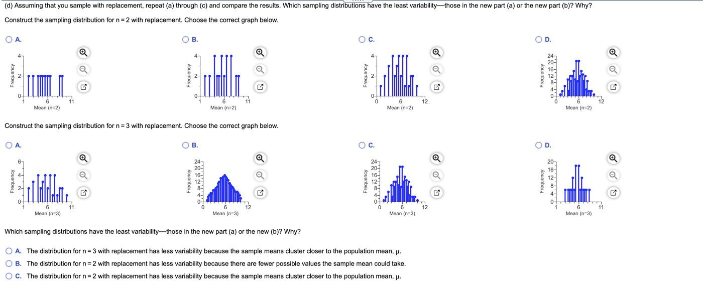 Solved The following data represent the number of days | Chegg.com